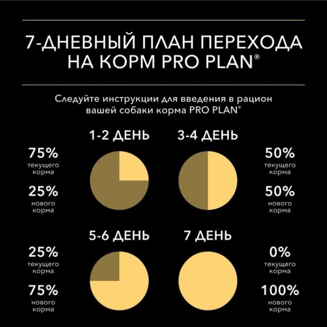 Влажный корм PRO PLAN для собак, говядина, пауч, 85 г