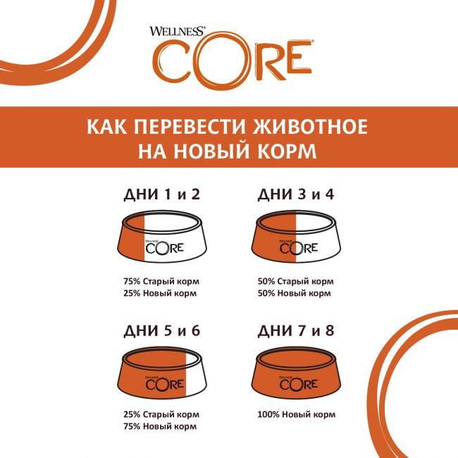 Сухой корм CORE для взрослых собак средних пород, из индейки с курицей 1,8 кг Сухой корм CORE для взрослых собак средних пород, из индейки с курицей 1,8 кг