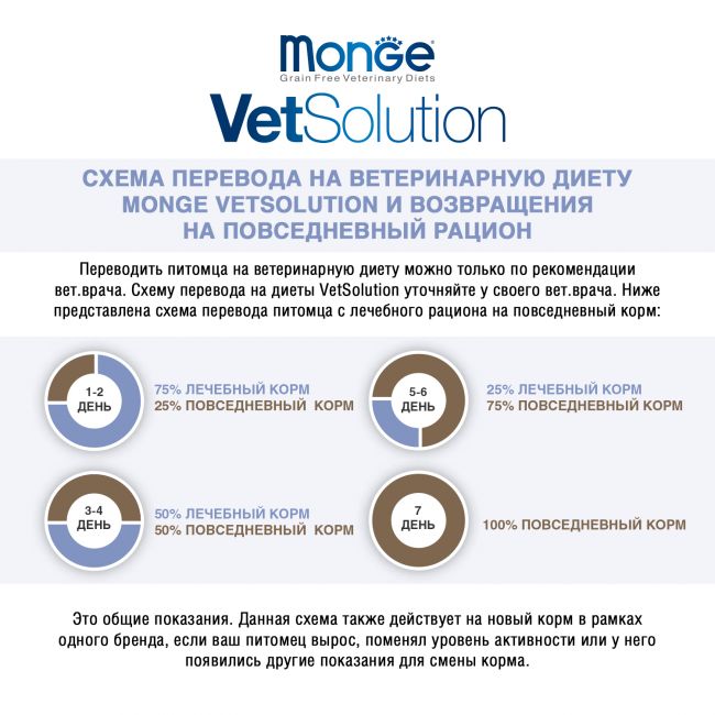 Ветеринарная диета Monge VetSolution Cat Urinary Oxalate Уринари Оксалат для кошек при заболеваниях мочеполовой системы и оксалатном течении МКБ 400 г Ветеринарная диета Monge VetSolution Cat Urinary Oxalate Уринари Оксалат для кошек при заболеваниях мочеполовой системы и оксалатном течении МКБ 400 г