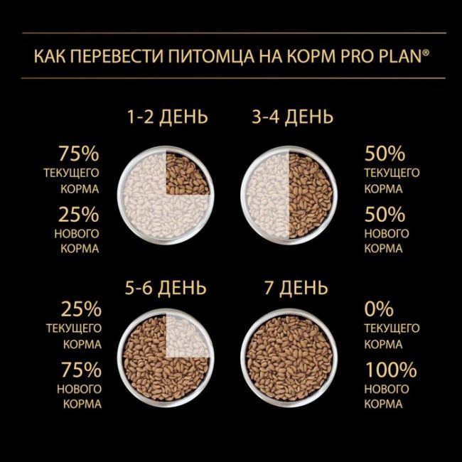 Сухой корм PRO PLAN для щенков мелких пород, лосось/рис, 3 кг