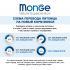 Сухой корм Monge Dog Speciality Line Monoprotein для взрослых собак всех пород, из лосося с рисом 12 кг Сухой корм Monge Dog Speciality Line Monoprotein для взрослых собак всех пород, из лосося с рисом 12 кг