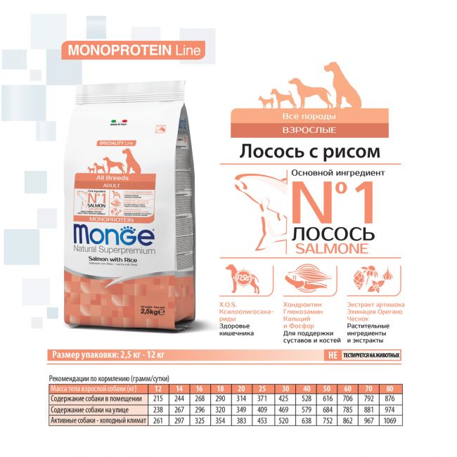 Сухой корм Monge Dog Speciality Line Monoprotein для взрослых собак всех пород, из лосося с рисом 2,5 кг