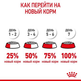 Сухой корм RC Mini Puppy для щенков, 2 кг Сухой корм RC Mini Puppy для щенков, 2 кг