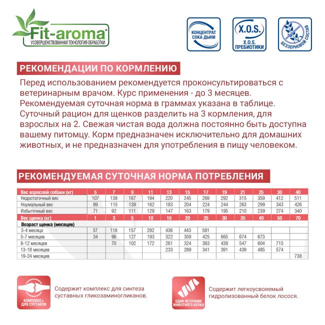 Ветеринарная диета Monge VetSolution Dog Joint Mobility Джоинт Мобилити для собак при заболеваниях суставов 12 кг