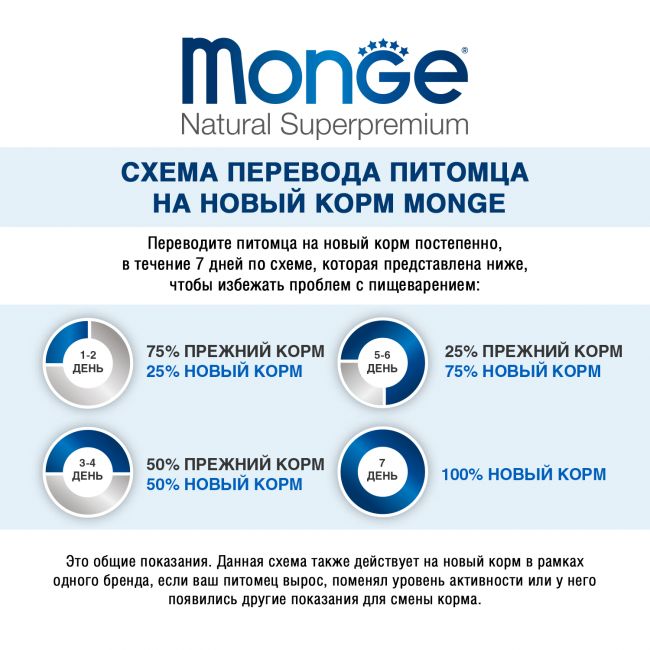 Влажный корм Monge Cat Monoprotein для кошек, мясные хлопья из курицы, консервы 80 г Влажный корм Monge Cat Monoprotein для кошек, мясные хлопья из курицы, консервы 80 г