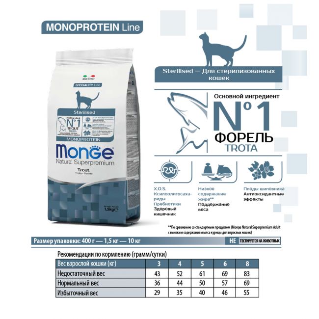 Сухой корм Monge Cat Speciality Line Monoprotein Sterilised для стерилизованных кошек, из форели 10 кг Сухой корм Monge Cat Speciality Line Monoprotein Sterilised для стерилизованных кошек, из форели 10 кг