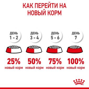 Сухой корм RC Kitten для котят, 4 кг Сухой корм RC Kitten для котят, 4 кг