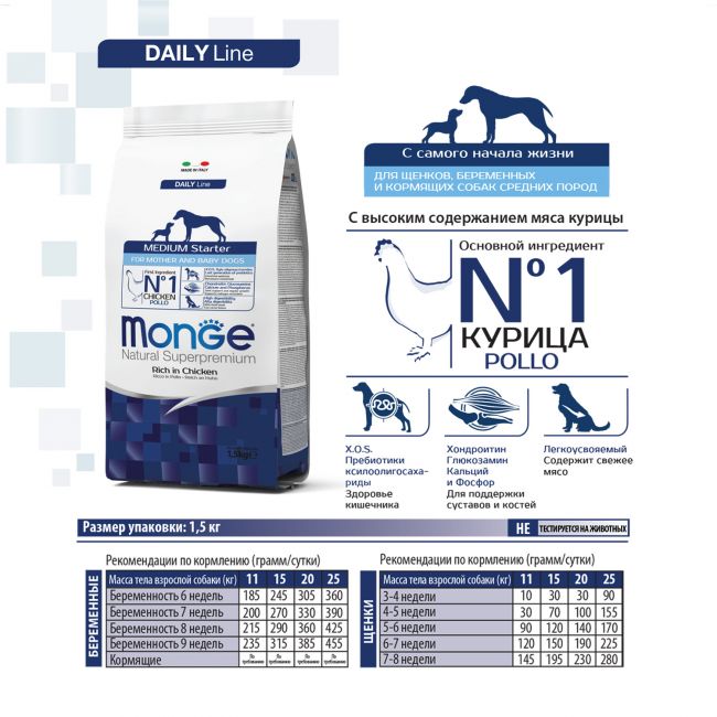 Сухой корм Monge Dog Daily Line Medium Starter для щенков средних пород, из курицы 1,5 кг Сухой корм Monge Dog Daily Line Medium Starter для щенков средних пород, из курицы 1,5 кг