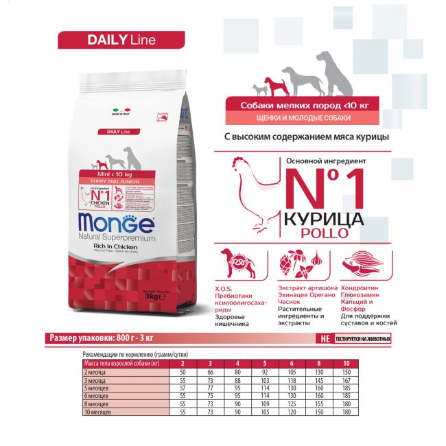 Сухой корм Monge Dog Daily Line Mini для щенков мелких пород, из курицы 3 кг Сухой корм Monge Dog Daily Line Mini для щенков мелких пород, из курицы 3 кг
