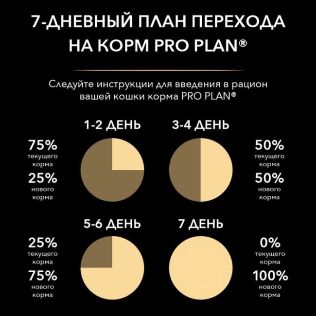 Влажный корм PRO PLAN для стерилизованных кошек, океаническая рыба в соусе, пауч, 85 г