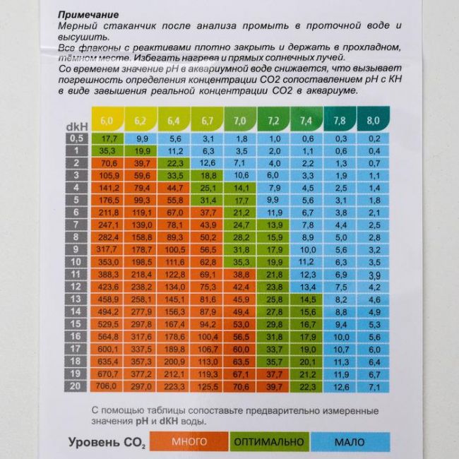 Тест pH+kH - тест для измерения уровня pH, KH и CO2 в воде