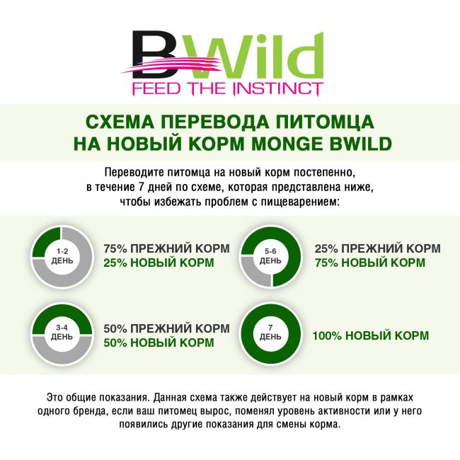 Сухой корм Monge Dog BWild LOW GRAIN для взрослых собак, низкозерновой, из мяса гуся 12 кг Сухой корм Monge Dog BWild LOW GRAIN для взрослых собак, низкозерновой, из мяса гуся 12 кг